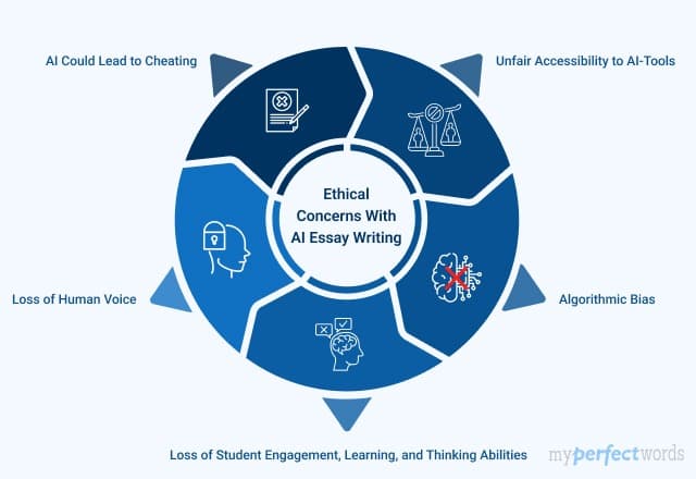 AI Essay Writing