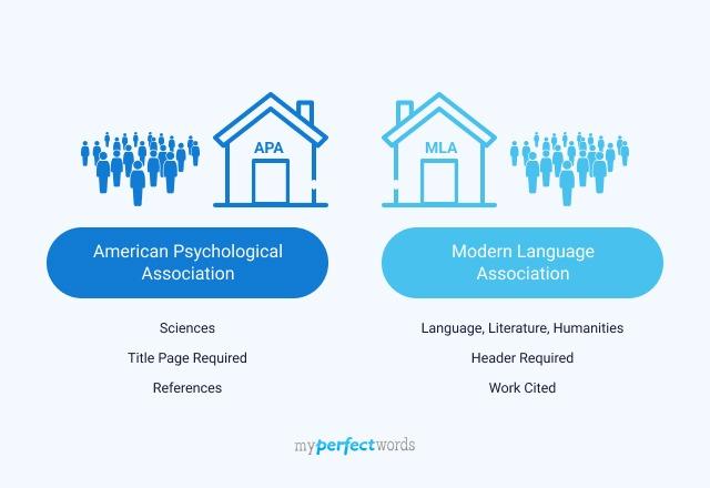 APA vs MLA Format