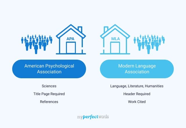 APA vs MLA Format