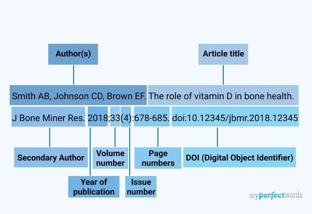 NLM citation