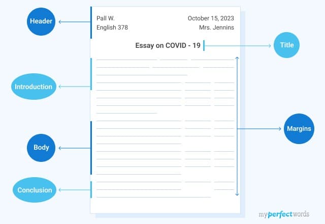essay format