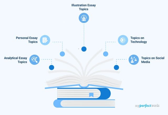 essay topics