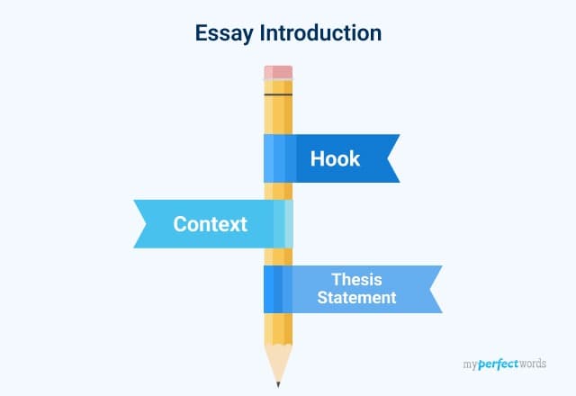 How To Write An Essay Introduction - Easy Guide & Examples