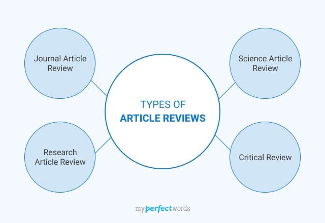 Article Review