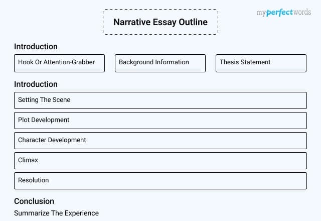 narrative essay outline template pdf