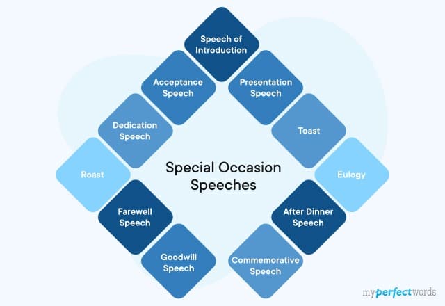 Special Occasion Speech - Writing Tips with Examples