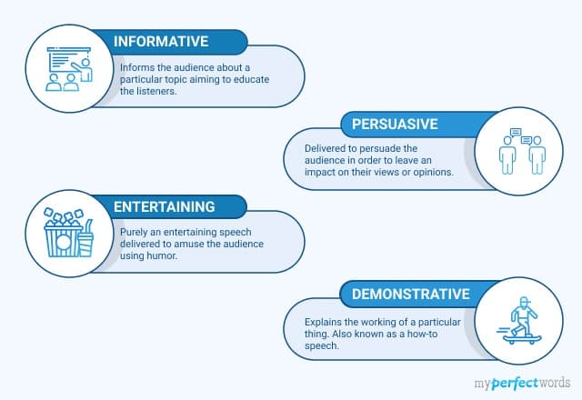 types of speeches