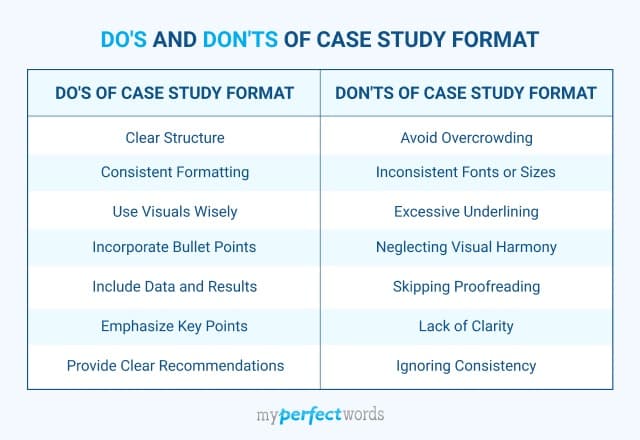 28+ Case Study Examples | Guidelines & Free Samples