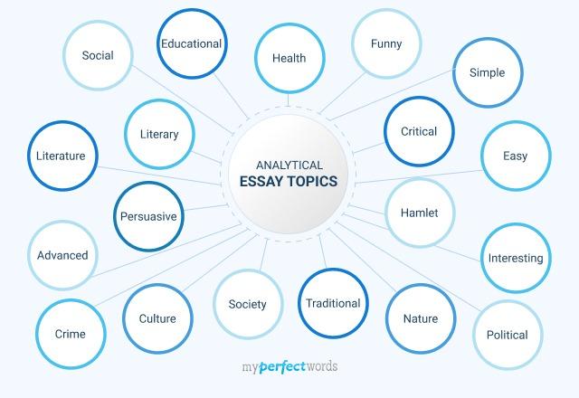 analytical essay topics