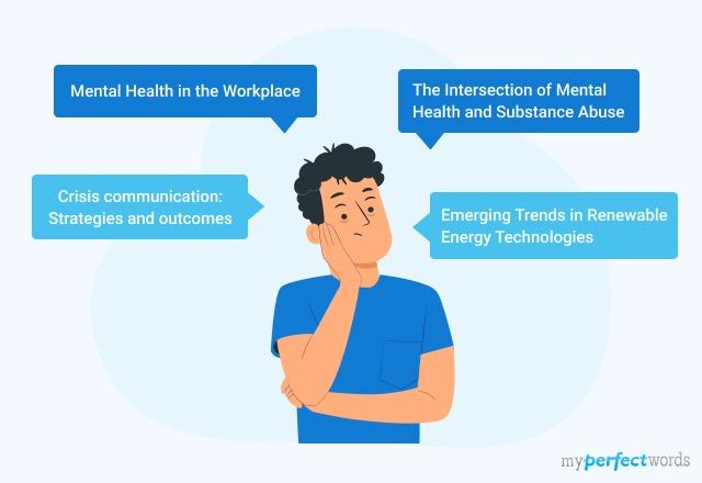 annotated bibliography topics