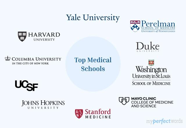 Best Medical Universities in USA for 2025