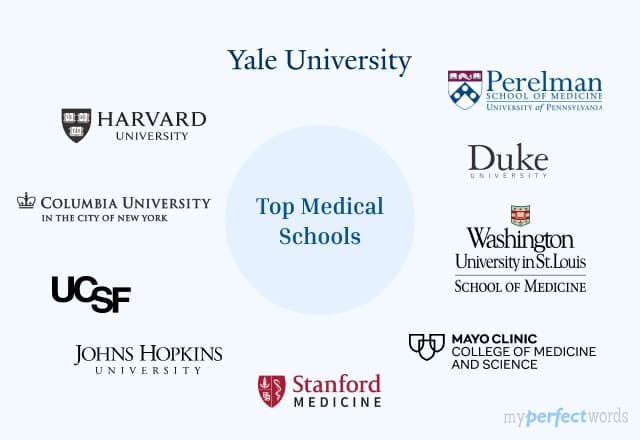 Best Medical Universities in USA for 2025