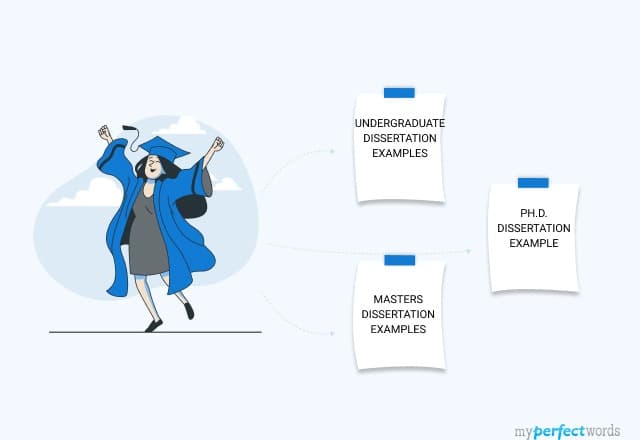 Dissertation Examples