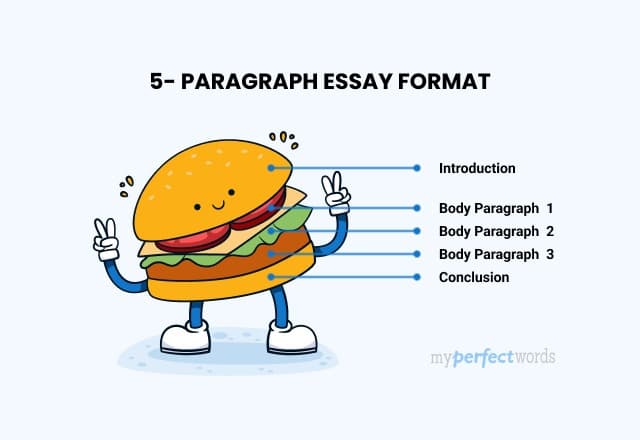 Five paragraph essay