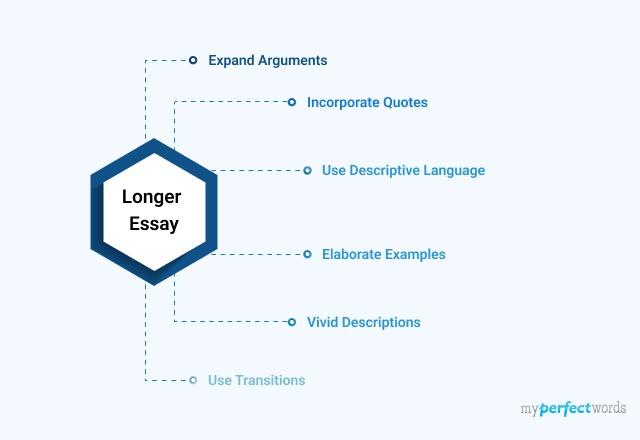 how to make an essay longer