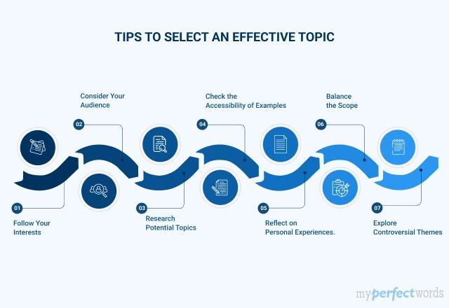 Exemplification Essay Topics