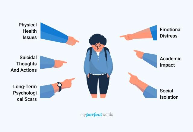 expository essay about bullying