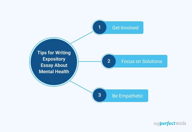 expository essay about mental health