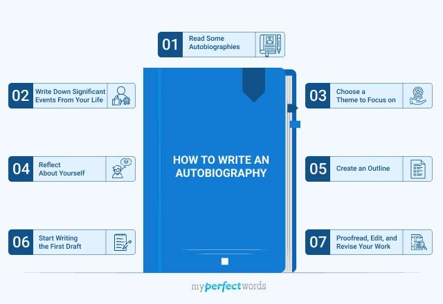 How to Write an Autobiography