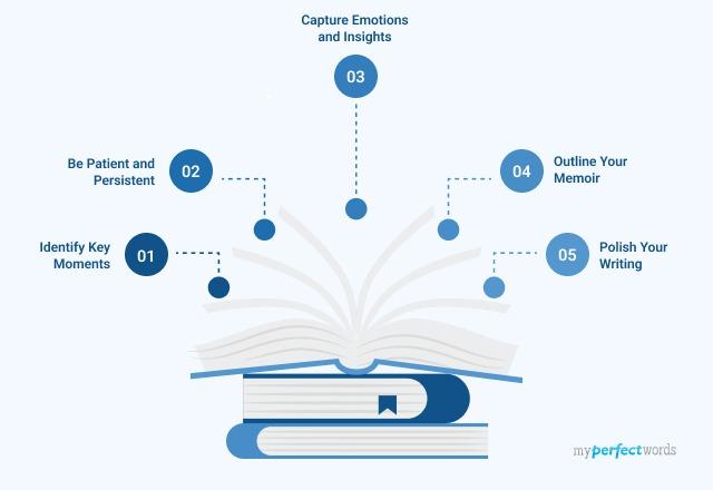 How to Write a Memoir