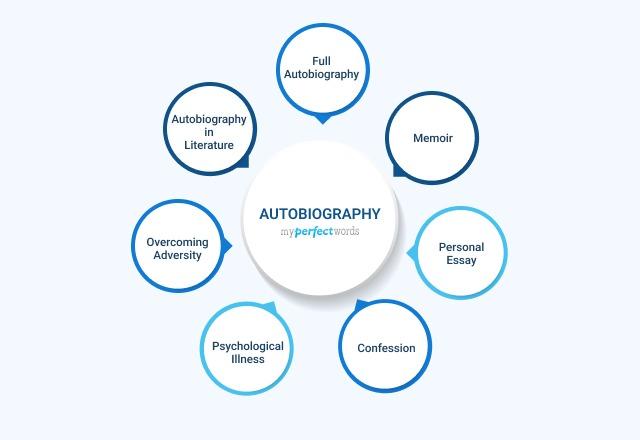Types of Autobiography