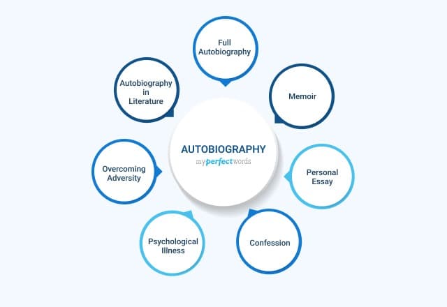 Types of Autobiography