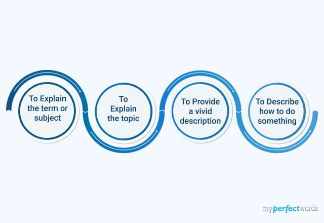 types of informative speeches