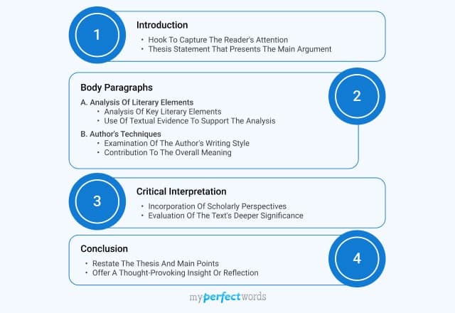 literary analysis essay outline