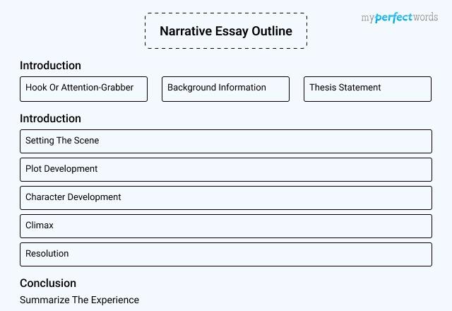 Narrative Essay Outline
