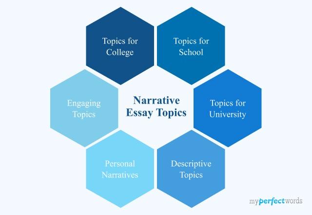 Narrative Essay Topics