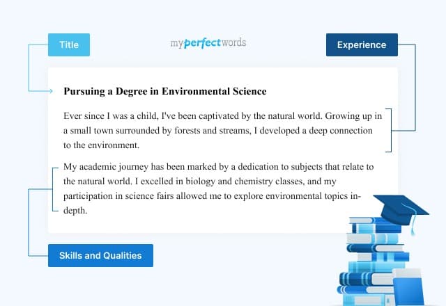 Personal Statement Examples