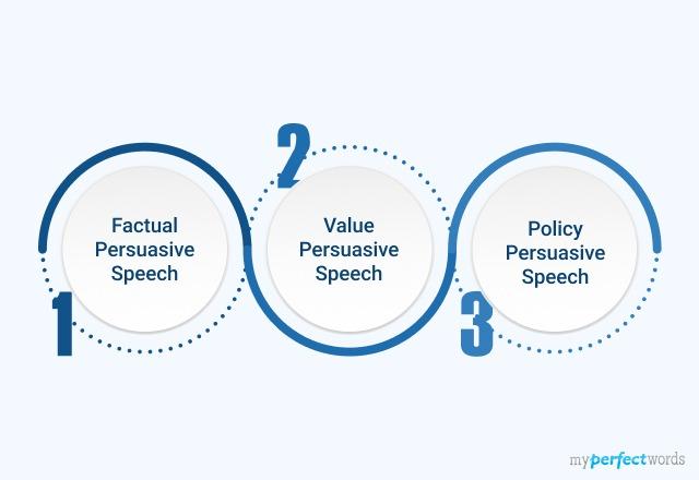 types of persuasive speeches