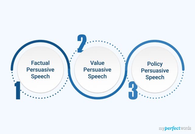 types of persuasive speeches
