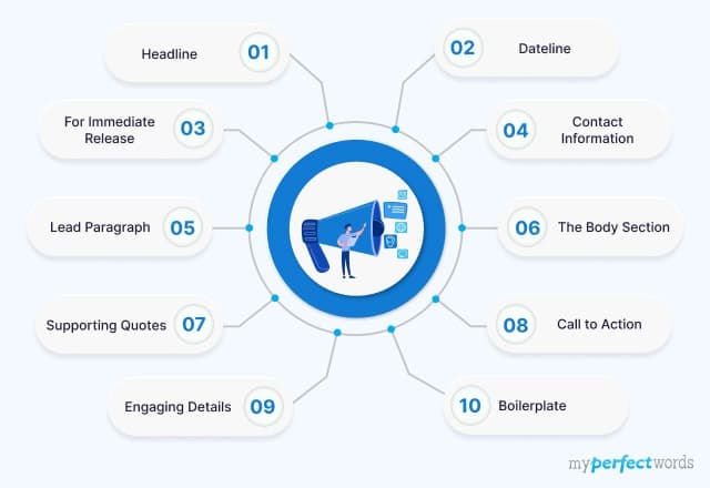 Elements of Press Release