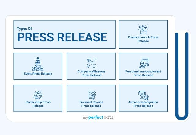 Types of Press Release