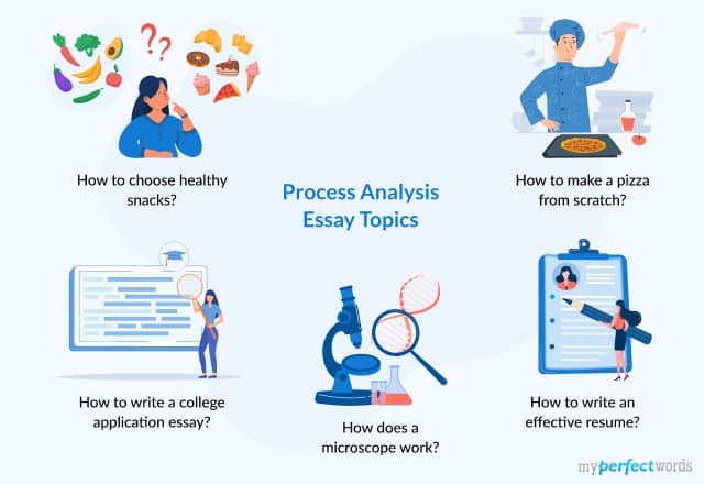Process Analysis Essay Topics