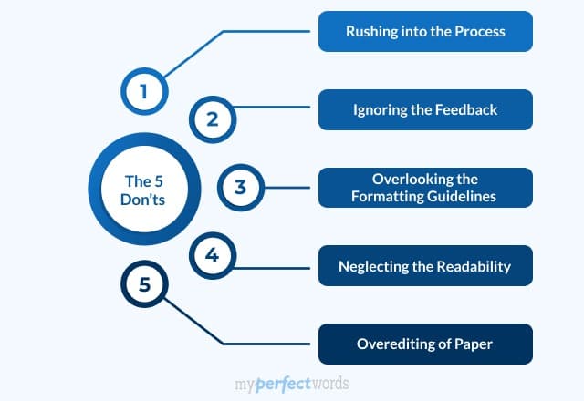 how to edit a research paper