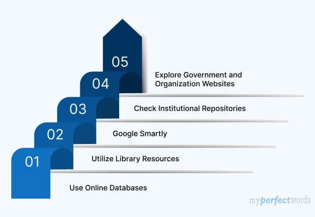 how to find sources for a research paper