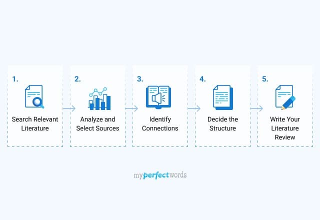 how to write a literature review