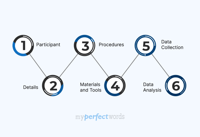 Research Methodology