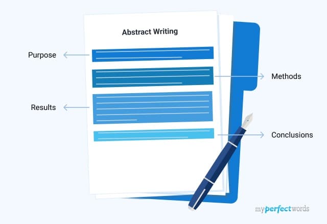 how to write an abstract