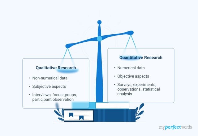 Qualitative vs. Quantitative Research