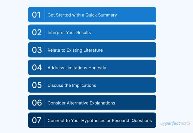 how to write a discussion for a research paper