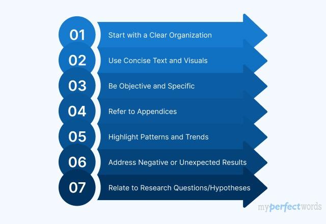 how to write the results section of a research paper
