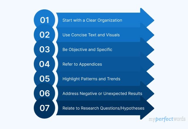 how to write the results section of a research paper