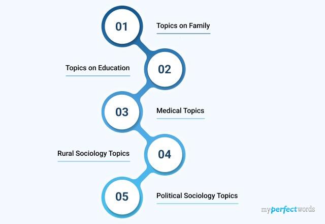 Sociology Research Topics