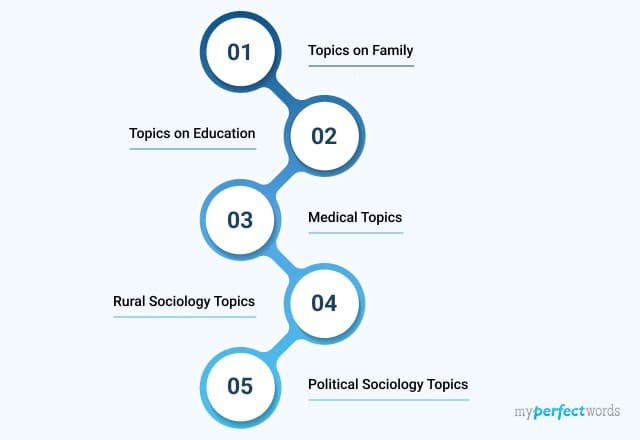 Sociology Research Topics