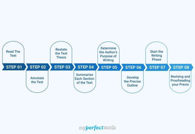 How to Write a Precis