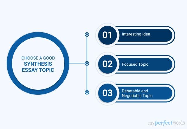 Synthesis Essay Topics