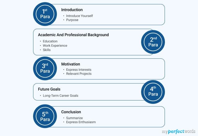 Statement of Purpose